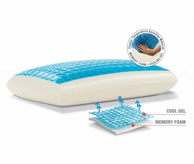Възглавница с мемори пяна CoolSense Gel Възглавница с мемори пяна CoolSense Gel